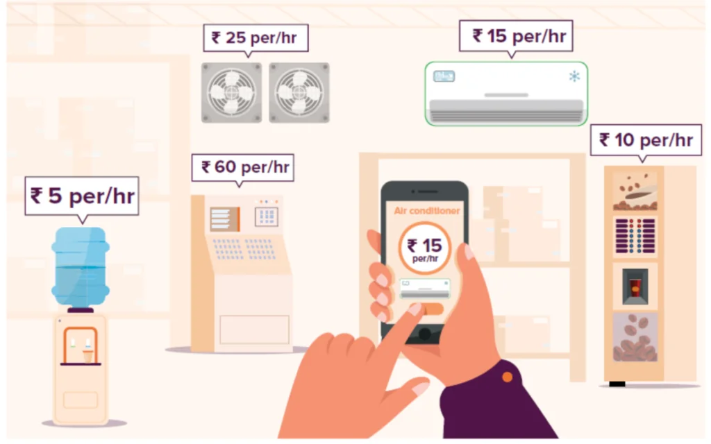 Oneunit Electricity Management System