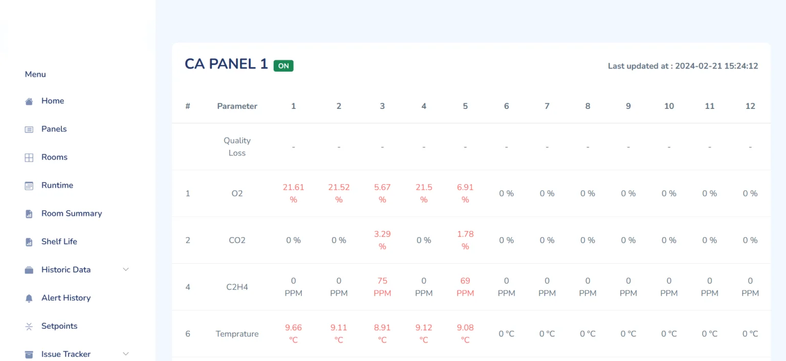 PLC to Cloud Data Monitoring dashboard